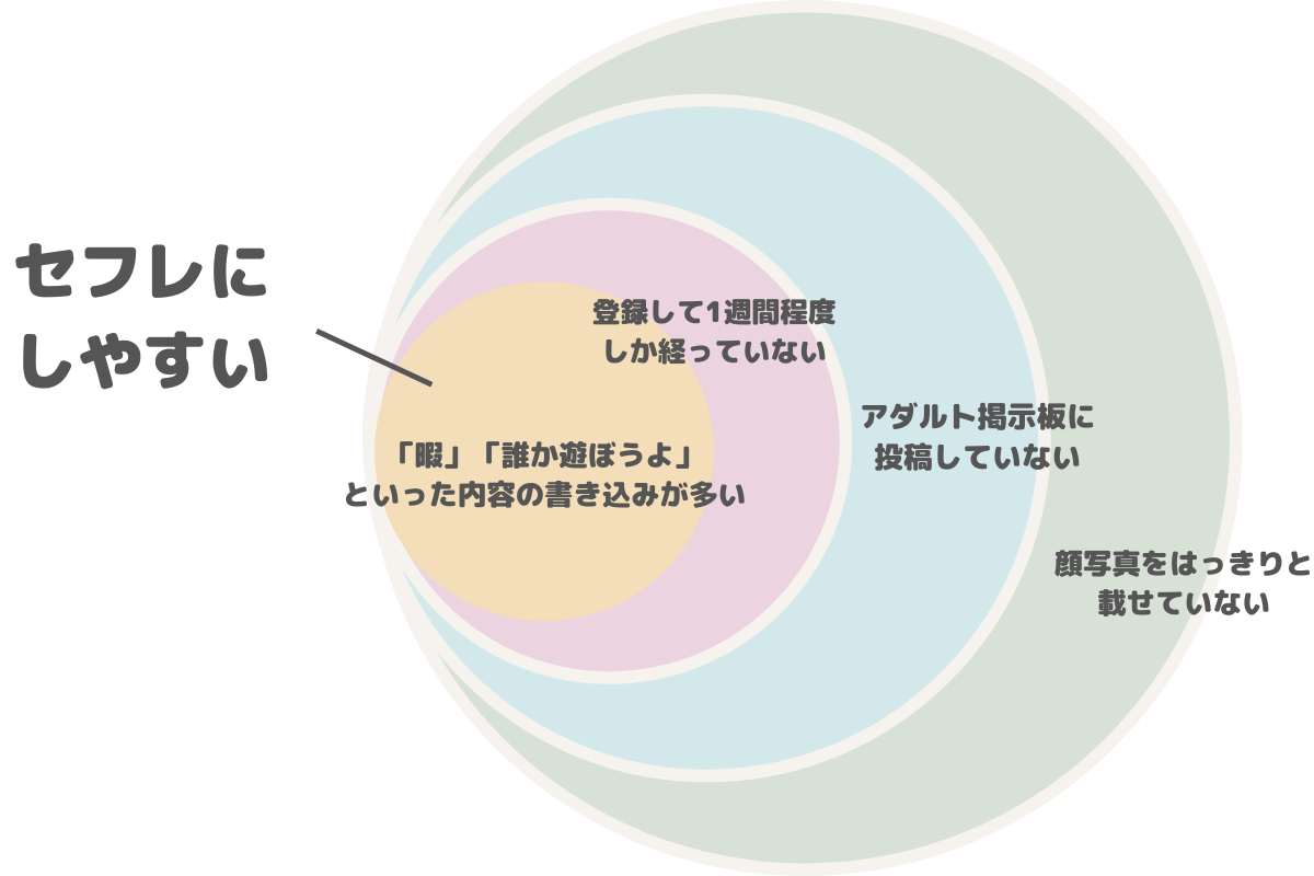 セフレの作り方。誰でも簡単に無料でセックスフレンドを作る方法を徹底解説！ | KNIGHT