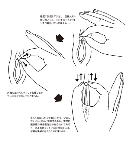 画像]:愛撫の仕方