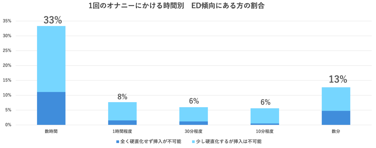 テクノブレイクとは？”オナニーで死ぬ”は本当なの？ 医師語る