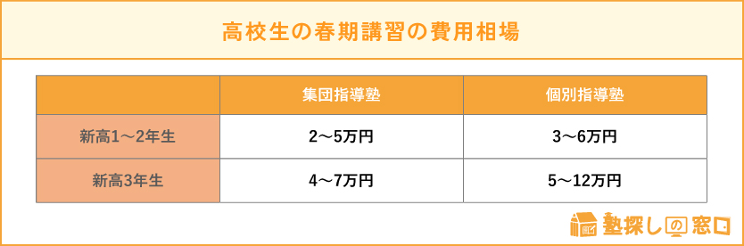 中学受験の塾費用はいくら？トータル料金やそれ以外にかかるお金を解説 | 【子育て＆お金の情報サイト】マネきっず