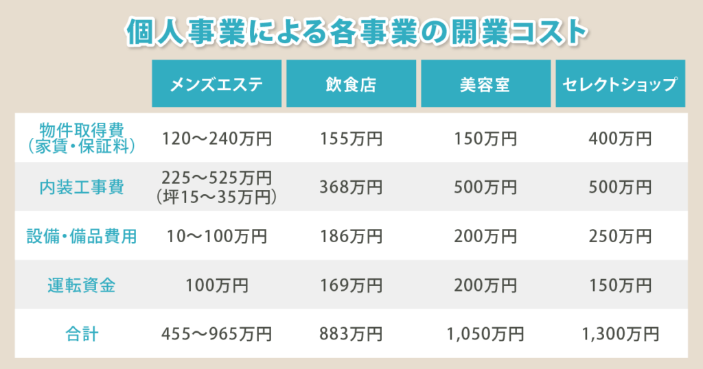 50歳独身男“メンズエステ副業”の一部始終「開業資金100万円、2年で赤字は600万円に」 « 日刊SPA!