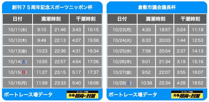 潮汐表」チェックが必須！ボートレース丸亀（丸亀競艇場）