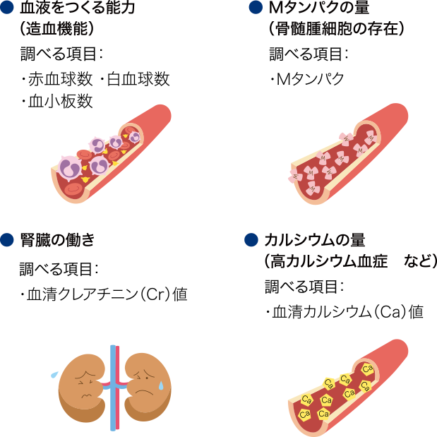 検査と診断 ｜多発性骨髄腫（MM）を学ぶ｜がんを学ぶ｜ファイザー