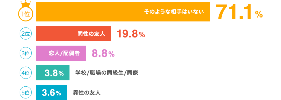 緊急!! 医療現場で懸念されている床オナとは？ – ジェクス セクシャルヘルスサポート公式サイト（コンドーム・ローション・スキン）