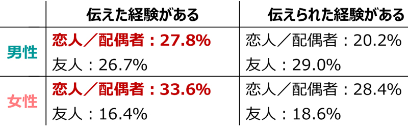 女性が1番感じる性感帯はどこ？攻められたい場所を聞いてみました。 | VOLSTANISH