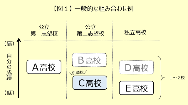 愛知県に帰国するなら全県模試を活用しよう！ |帰国子女・海外子女の塾・受験はYou-学舎【オンライン個別指導】|