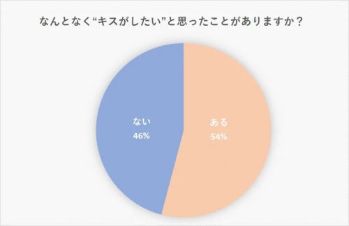 これなら愛の証が長～く残る!? キスマークの付け方をイラストでレクチャー ｜