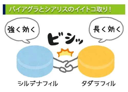 ED診療の要点｜竹越昭彦院長コラム【浜松町第一クリニック】