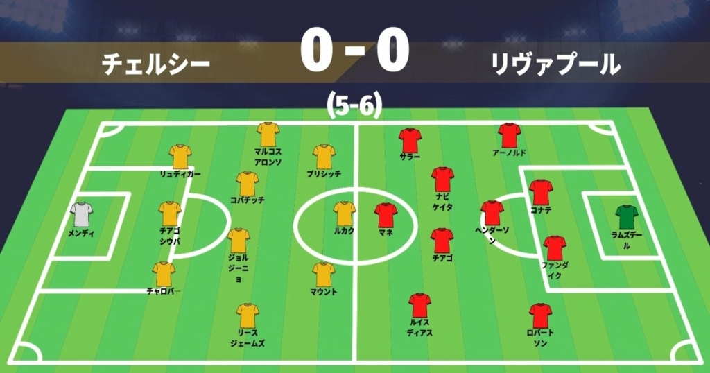 【伝説・高画質】 2011-12 UCL 準決勝