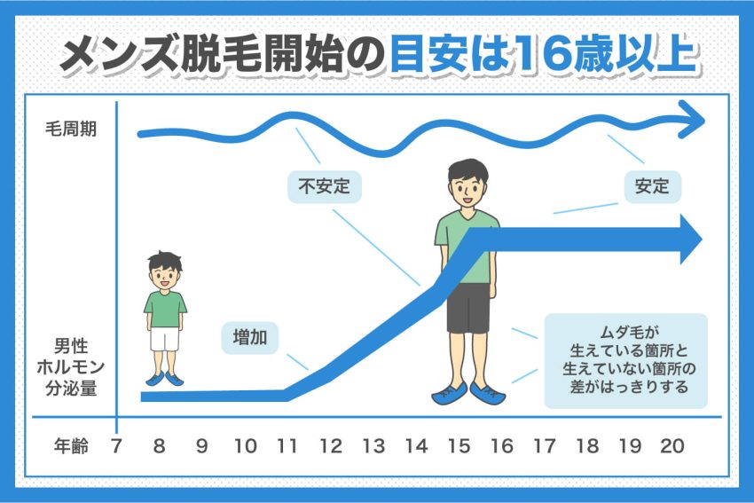 メンズエステは何歳から働ける？年齢制限や採用基準を解説