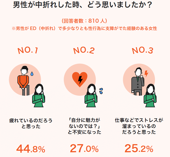 チントレの方法って？勃起力などを改善！- 夜の保健室