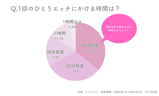 オナニーでイク方法が分からない？簡単なことでイキまくる5ステップを紹介♡ | happy-travel[ハッピートラベル]