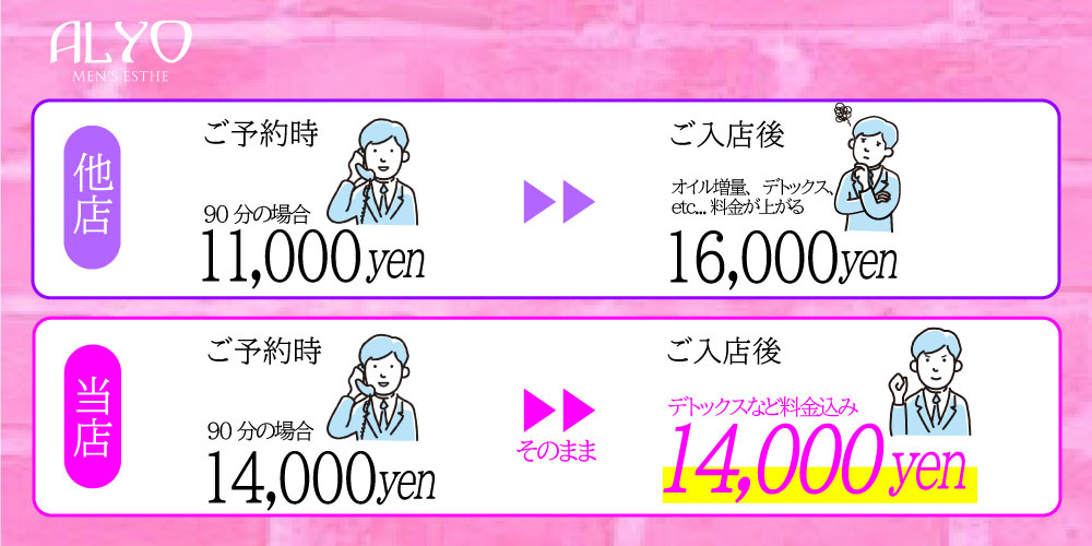 大阪メンズエステ【リラクゼーション184日本橋】