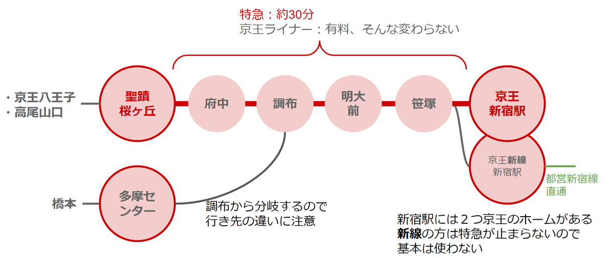 多摩市のおすすめラブホ情報・ラブホテル一覧【休憩安い順】｜カップルズ