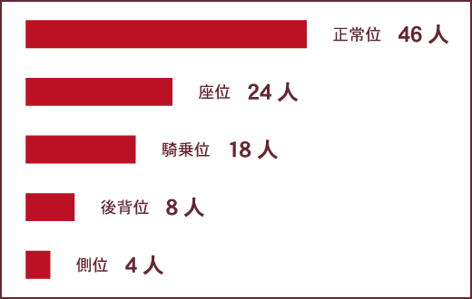 ラブコスメ公式(@lcstaff)/2021年12月5日 - Twilog (ツイログ)