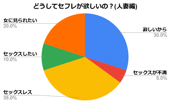 大学生のセフレ作り方!セフレ欲しい男子大学生は出会い系NG | オフパコ予備校