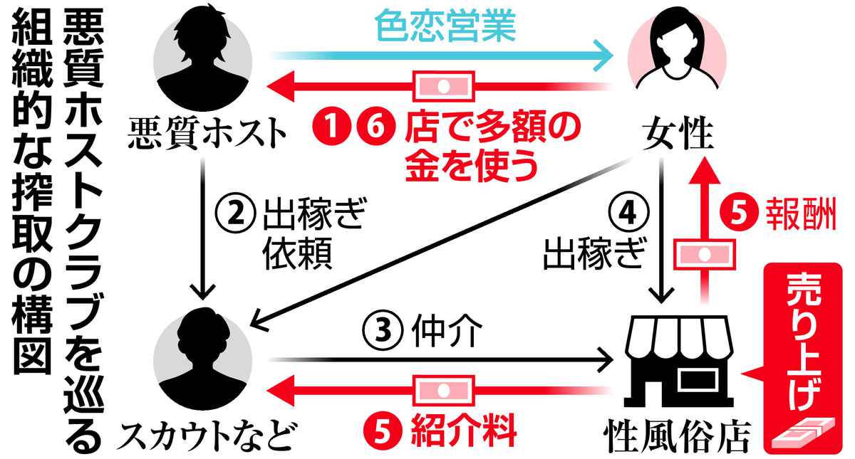 悪質デリヘルで注意したい6大詐欺被害＆回避する方法 | ユメトノ