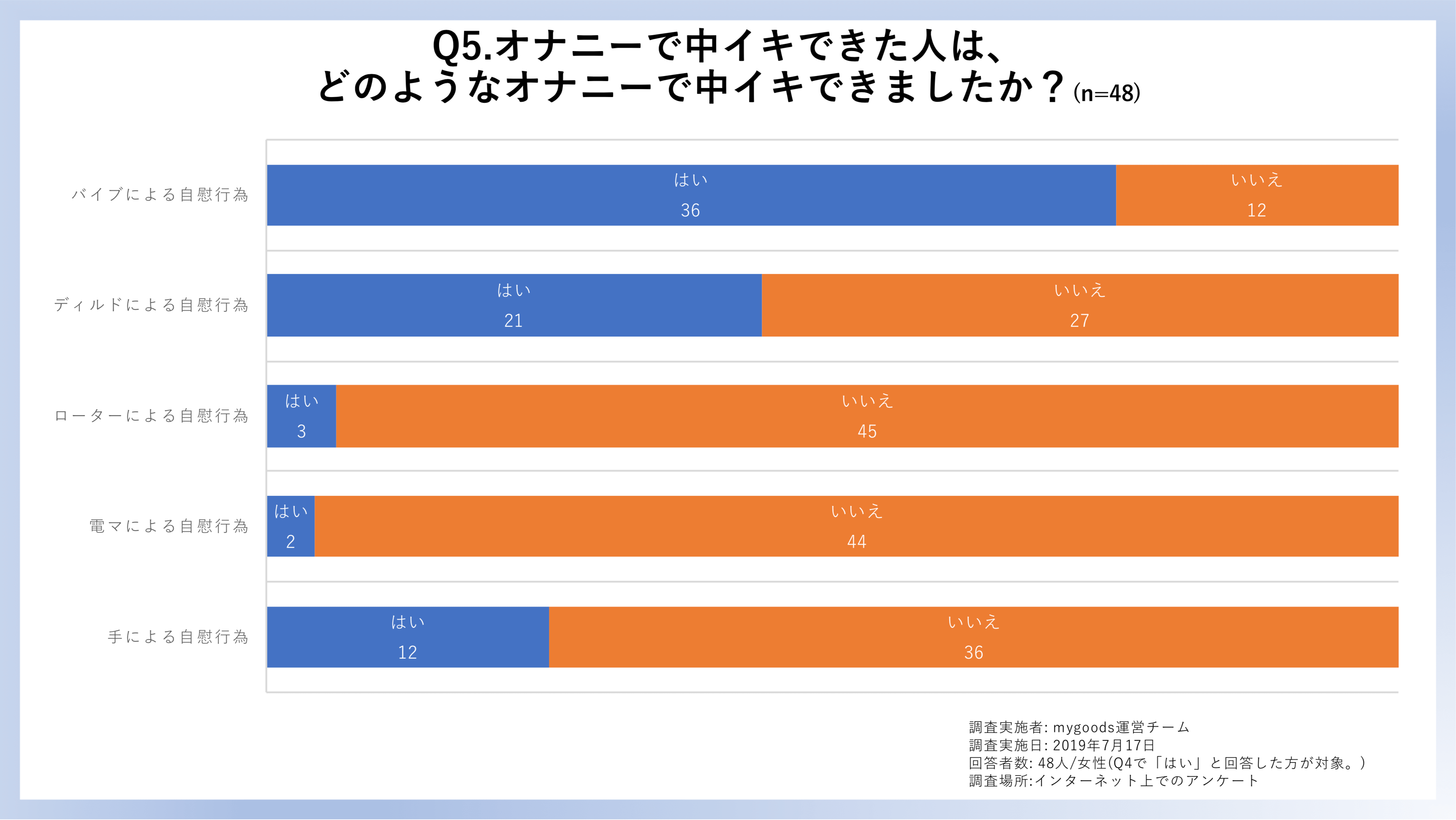 ポルチオとは？ 刺激で中イキするって本当？ 医師が教える正しい知識｜「マイナビウーマン」