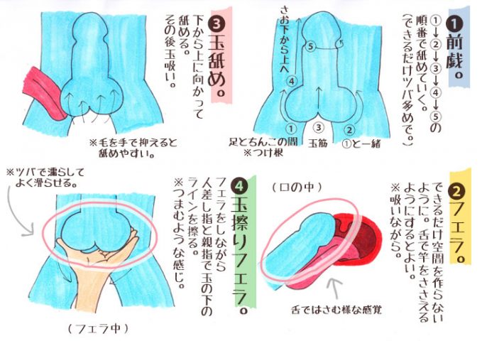 フェラで性病？】喉が痛い、腫れる、痰が出る！フェラとクンニの性病感染リスク – サコダ・レディースクリニック