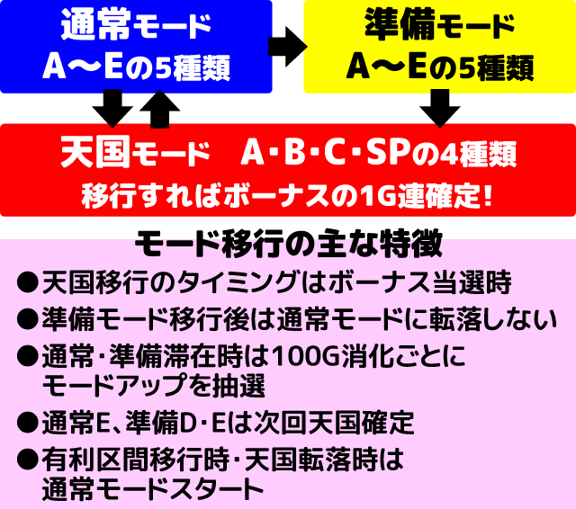 南国育ち30（パチスロ）設定判別・天井・ゾーン・有利区間・期待値・朝イチ・ゼロボ・遅れ・フリーズ・解析・打ち方・ヤメ時