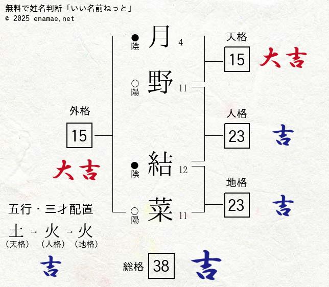 はたちの集い」20歳の門出祝う 成人年齢引き下げで式典名称変更 | ミヤザキイーブックス