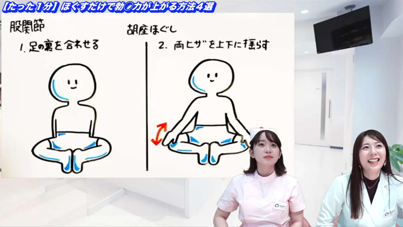 勃起力が低下する原因は？勃起力を高める方法やトレーニングを紹介！ | 大阪梅田のメンズ美容・ED・AGAクリニック W