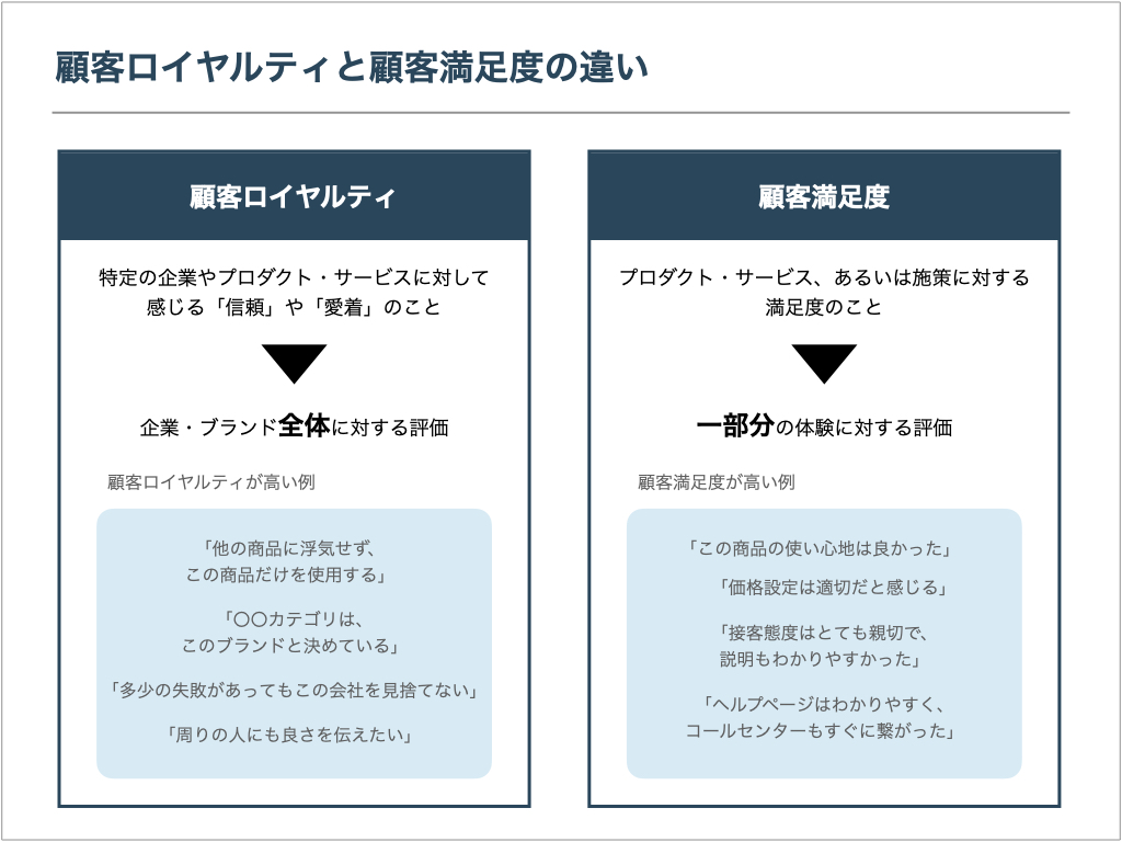 ロイヤリティとは？【ビジネスでの意味を簡単に】高い、向上 - カオナビ人事用語集