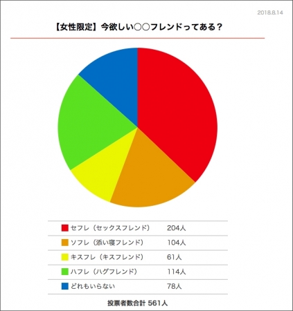 セフレ公言のアイドル「利益しかない」 “嘘がつけない女”として話題に |