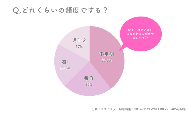 20代〜30代女性のセルフプレジャー経験率って？ 意外と多くの人が…… | MORE