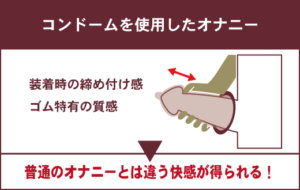 オナホのためにコンドームを着用したら世界が変わった話｜ランガタロウ