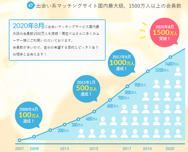 PCMAXで童貞を卒業する最速の方法！詐欺な女に要注意。 | アイテクニック |