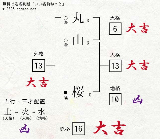 稲武方面の桜情報パート2 | 稲武の最新情報