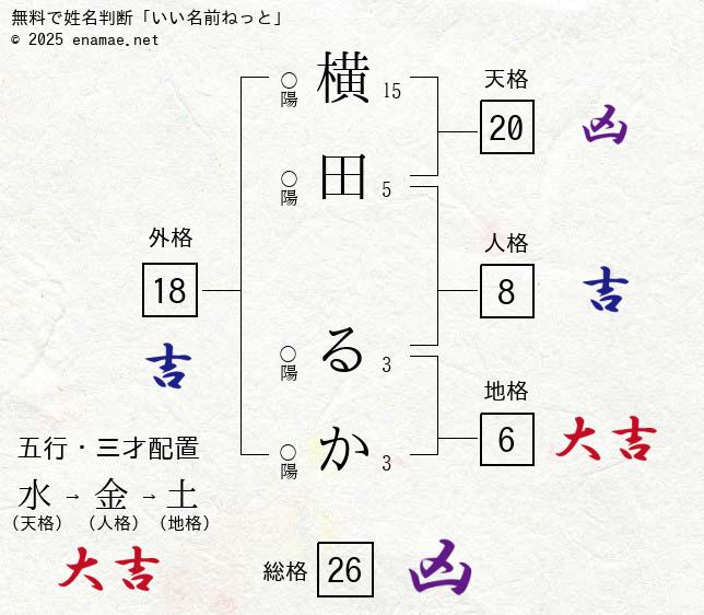 桜田ひより主演『沼る。港区女子高生』、中川大輔や山下幸輝らZ世代キャストが追加 - 1ページ目