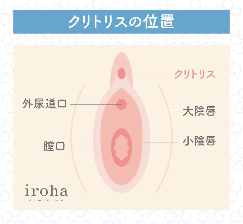 男性のマスターベーション（オナニー）の適切な方法 - TENGAヘルスケア プロダクトサイト