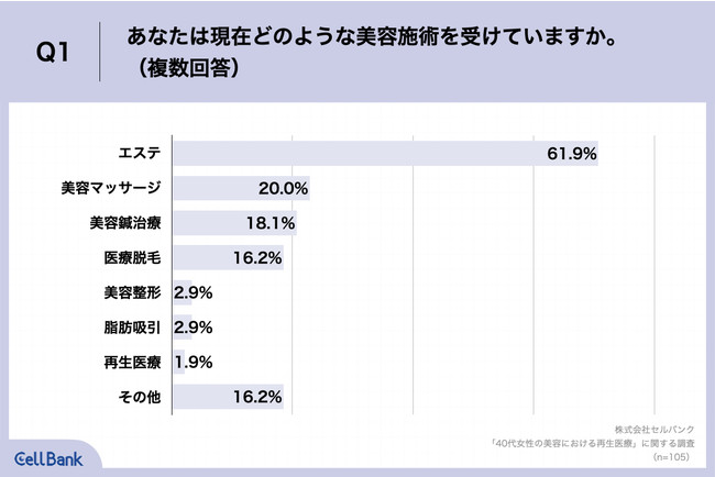 エリクシールレチノパワーリンクルクリームを1ヶ月間徹底検証】40歳を超えて気になっていた肌のボリューム感が復活！細かなしわは薄くなりハリツヤは確実にアップした！｜繁和泉｜ONEcosme  レビュー