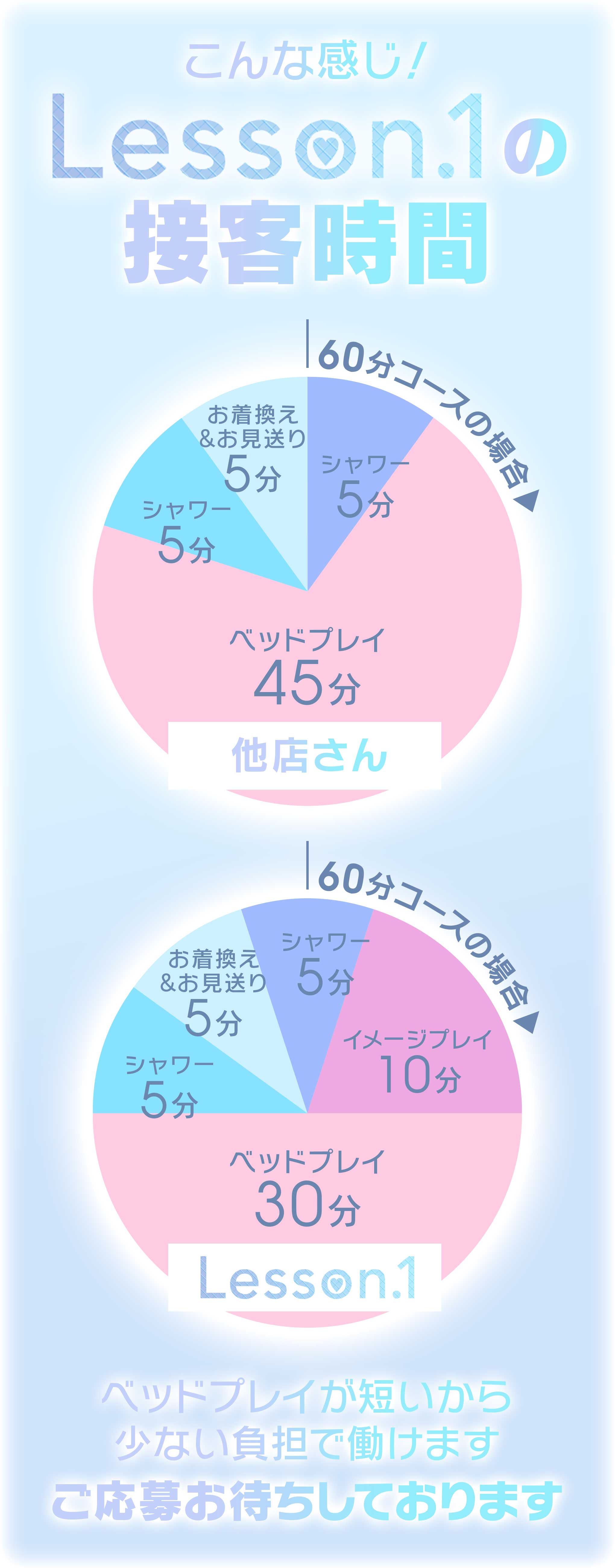 TOP Lesson.1福岡校｜福岡｜風俗求人 未経験でも稼げる高収入バイト