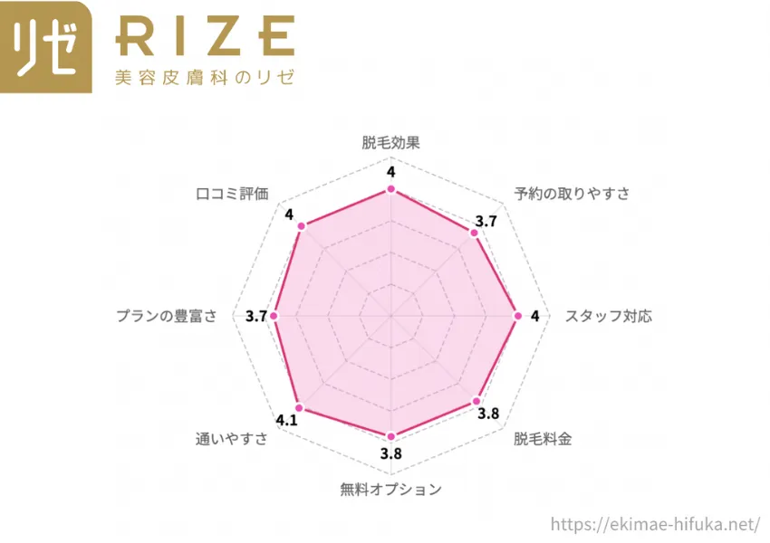 メンズリゼ経験者の口コミ公開！５回じゃ足りない？効果ない？【36人調査】