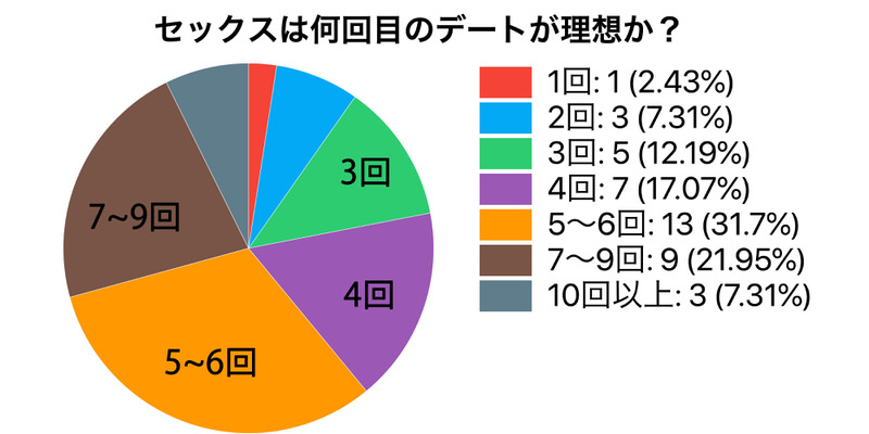 新人 出会い系アプリで東京イケメン卍チ○ポとマッチングSEXしたくて上京してきた☆ 元気いっぱいッ!笑顔がキュートで性欲モリモリ娘ちゃんAV 