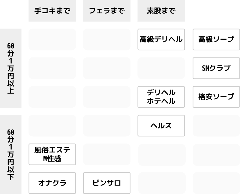 オナクラの仕事内容を詳細解説！｜風俗のバイトならももジョブ