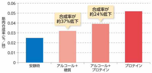 オナ禁×筋トレで人生が変わる！ | 男子大学生ひろきの日常