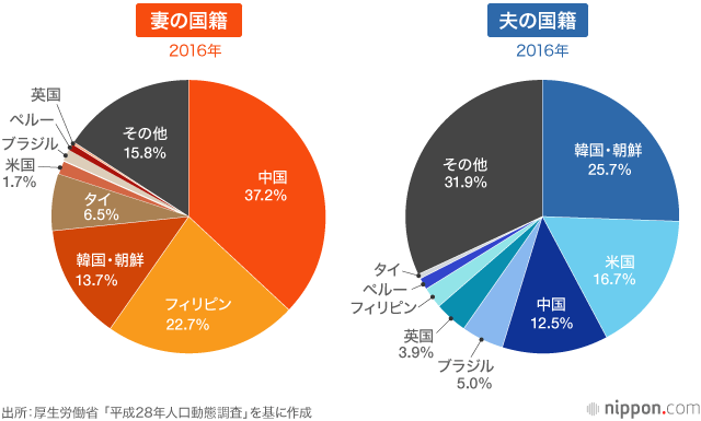 ニコラス・ケイジと日本人の妻リコ・シバタに女児が誕生！ 気になる名前も明らかに - セレブニュース |