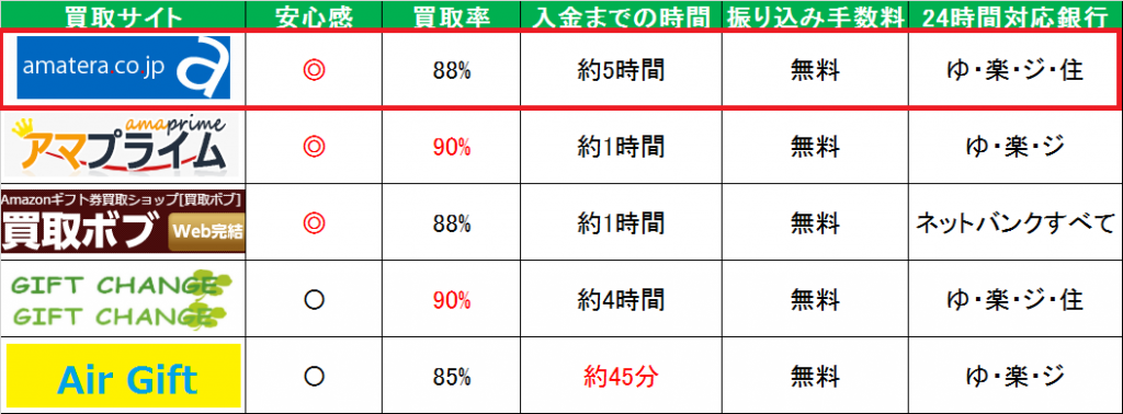 Amazon.co.jp: アマテラスの暗号 : 伊勢谷