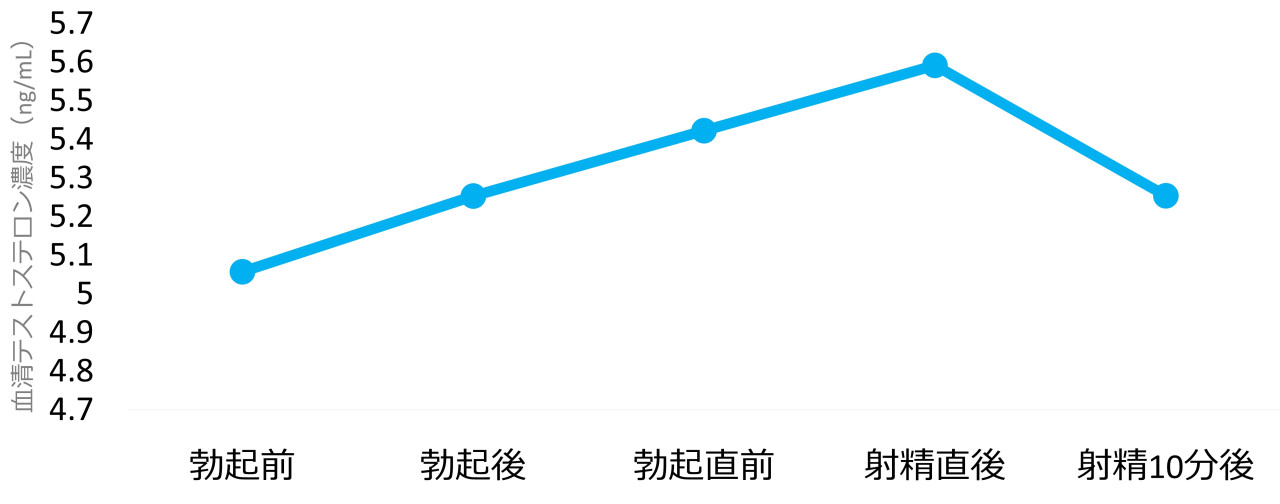 毎日オナ禁するとカラダがとんでもない事になります【オナ禁のメリット/デメリット】