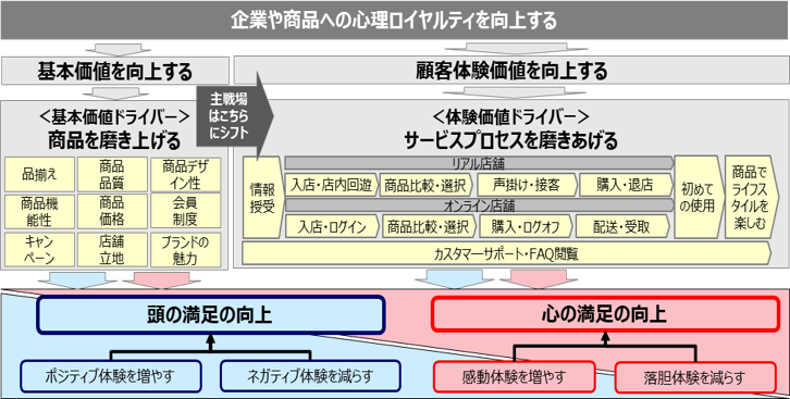 NPO法人顧客ロイヤルティ協会