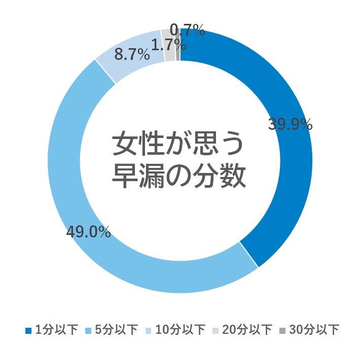 オーガズムとは？女性の絶頂の種類や仕組み - 夜の保健室