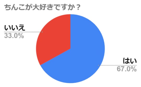 男性必見】女性が思わず夢中になるカリ高ちんこの基準や増大方法を解説｜Cheeek [チーク]