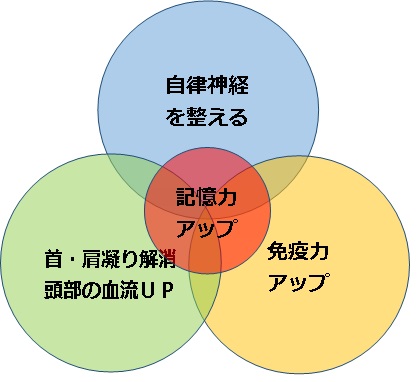 合格必勝メソッド