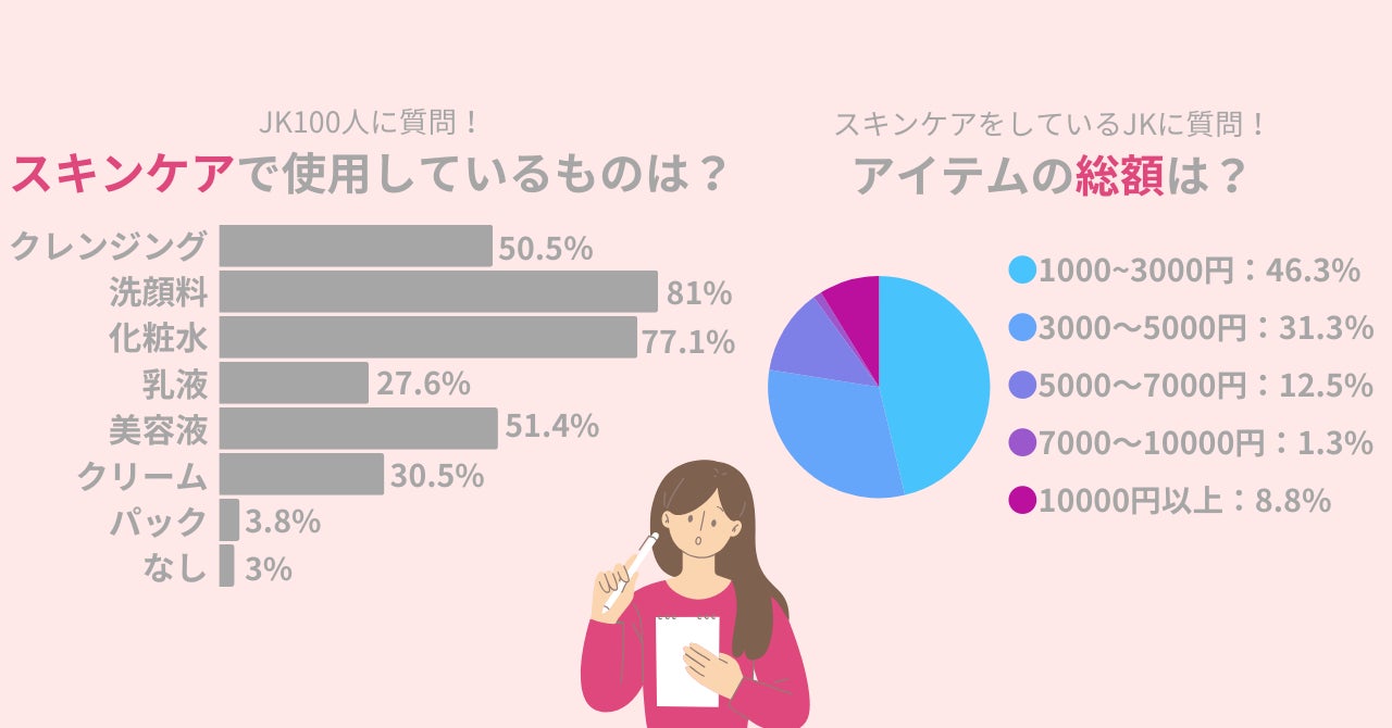 日本一かわいい高校生”モデルプレス賞・真心さん、悔しさバネにリベンジ 小5からのダンス経験が糧に＜女子高生ミスコン2023＞ -