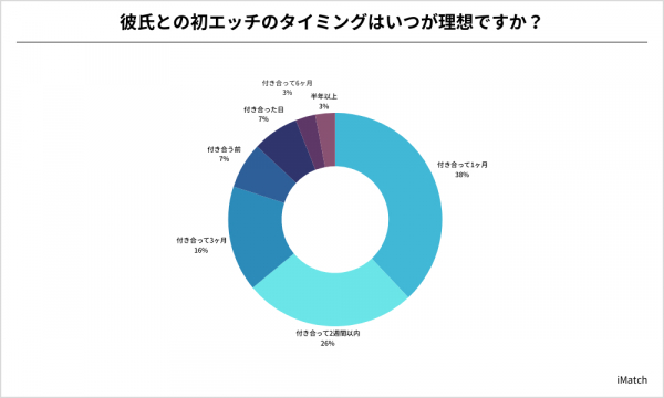 個人撮影！カップルの生々しい初セックス映像がネット上流出！】経験の少ない女子中学生とその彼氏の初々しい初エッチ！ - 動画エロタレスト