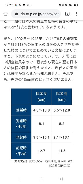 チンコの平均サイズ日本人はどのくらい？女性が喜ぶジャストサイズも公開！ | ペニス増大サプリおすすめランキング